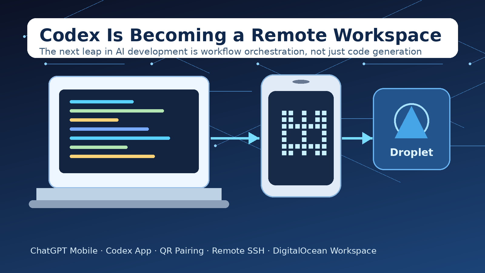 Comparison: coding assistant vs remote workspace