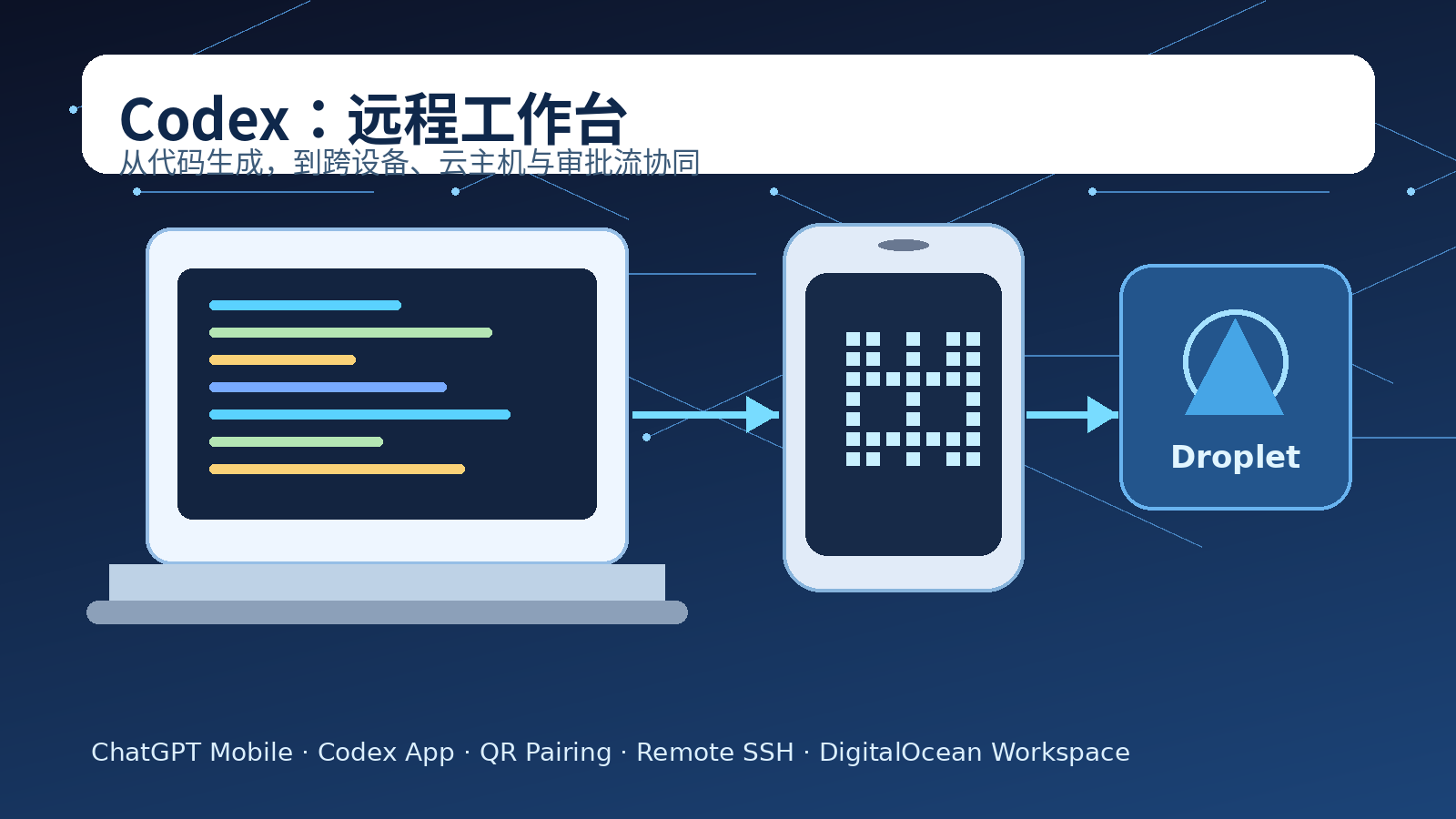 Codex Is Becoming a Remote Workspace, Not Just a Coding Tool