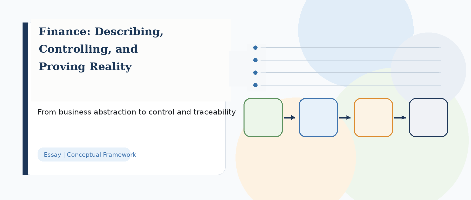 Finance: Describing, Controlling, and Proving Reality