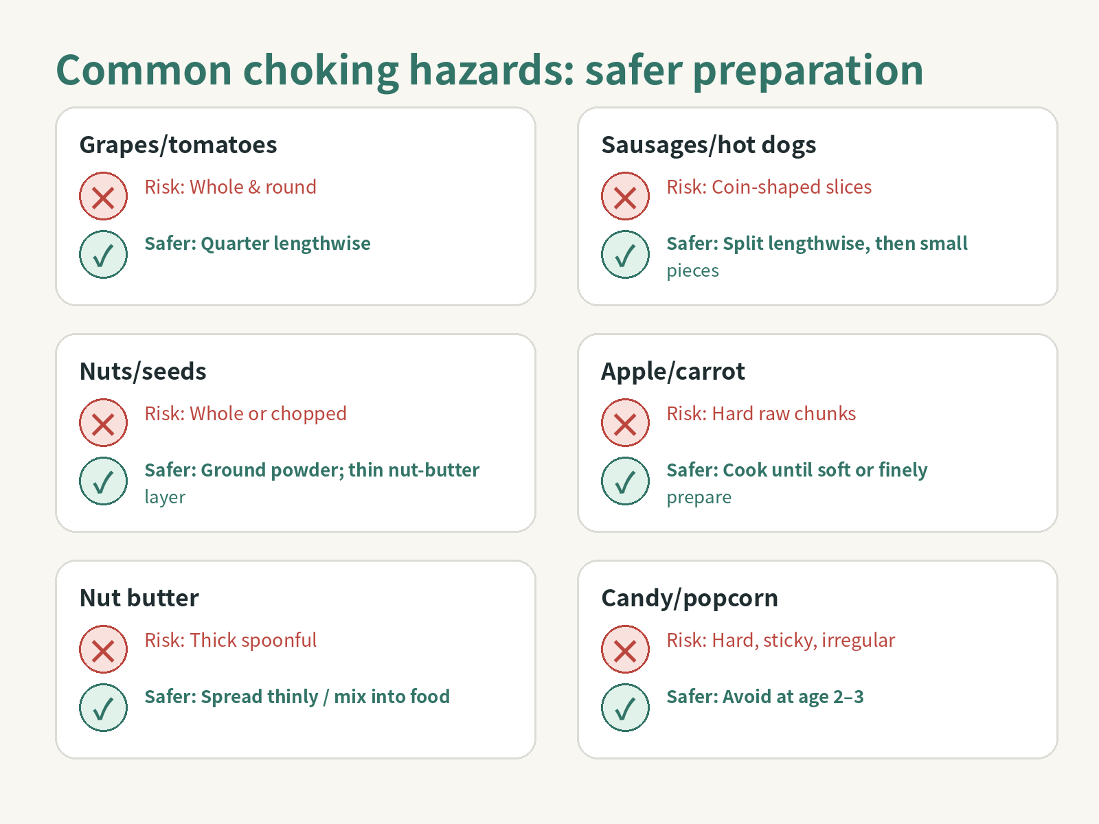 Food safety illustration