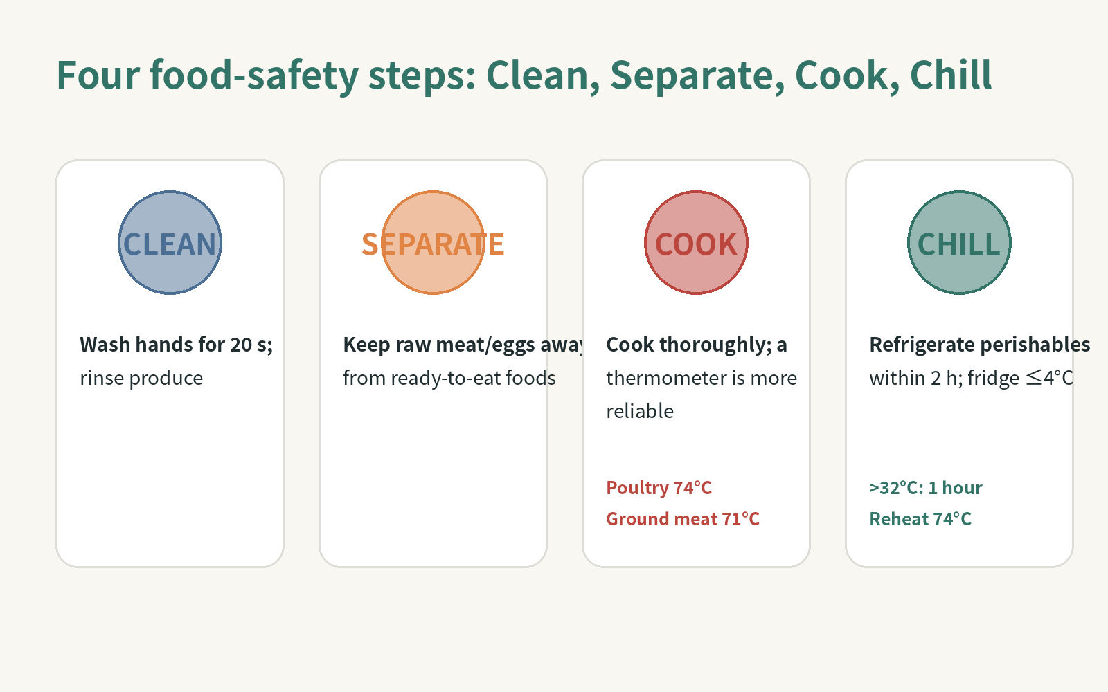 Food safety illustration