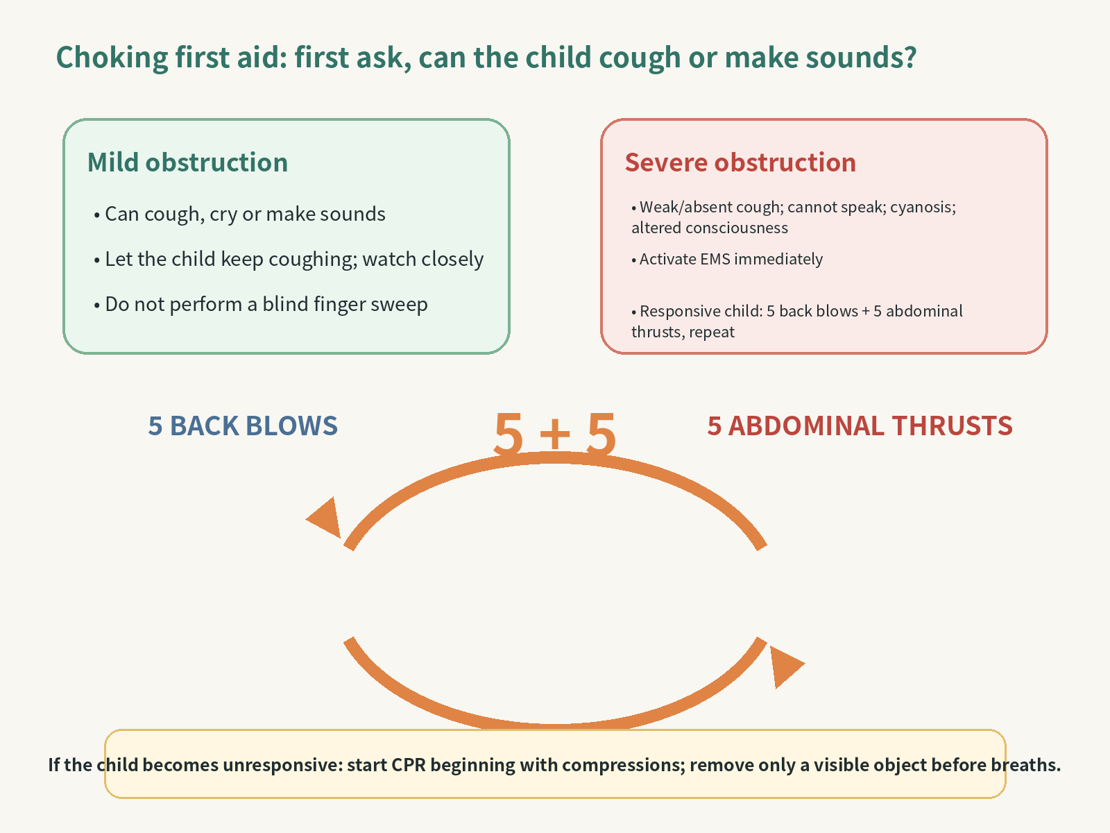 Food safety illustration