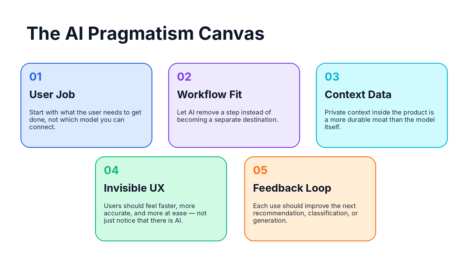The AI Pragmatism Canvas